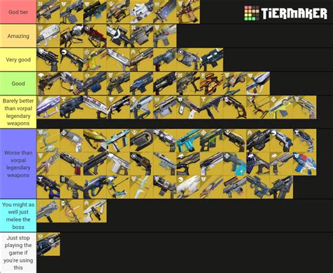 Destiny 2 Exotic weapon tier list .